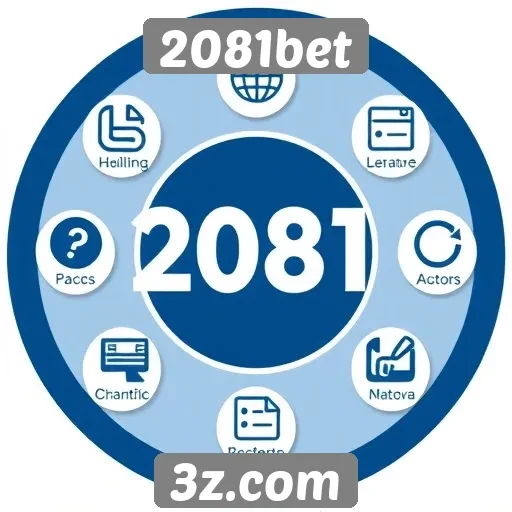 Análise de recursos disponíveis no site 2081bet
